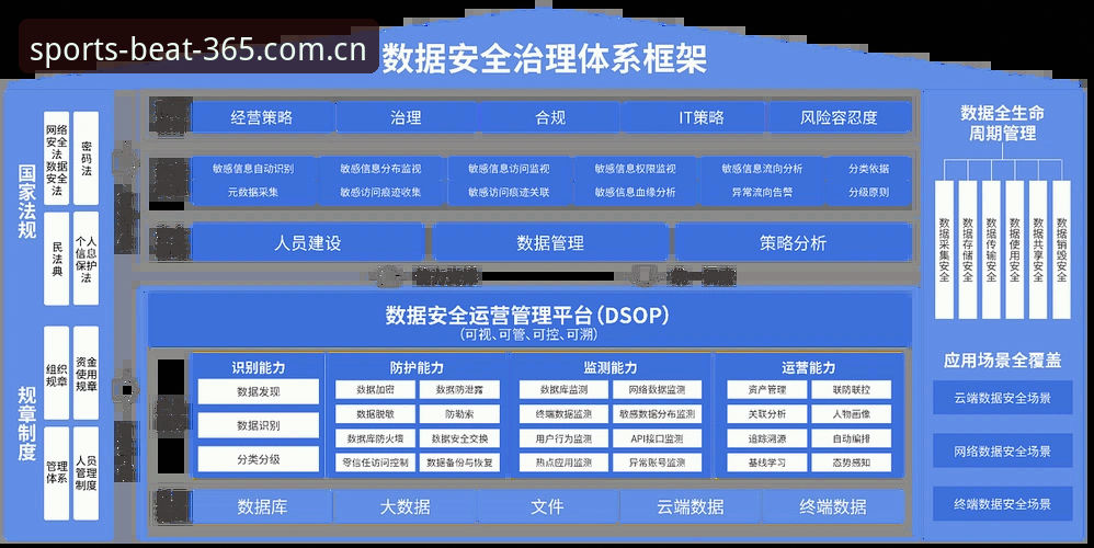 最新beat365APP下载如何保障安全与数据流畅？技术评测深度解析