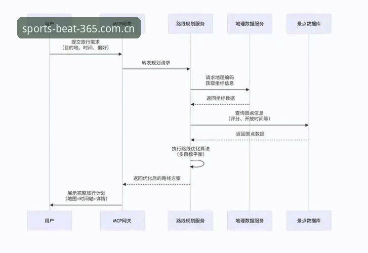beat365沉浸式投注操作教程：从入门到精通的全流程指南