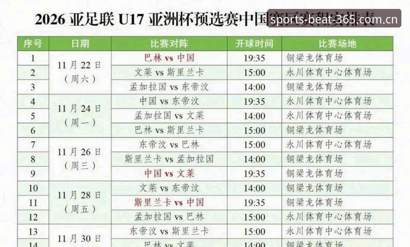 U17世界杯抽签结果出炉：中国男女足分组形势深度分析