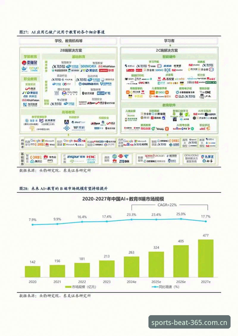 beat365体育投注平台详解：从官方入口到行业趋势分析
